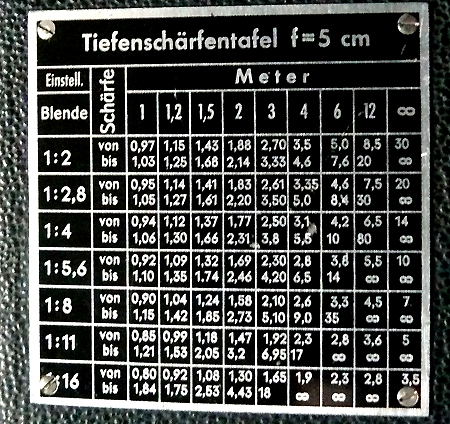 24_tiefenschaerfen_tabelle01.jpg