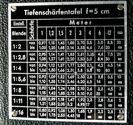 24_tiefenschaerfen_tabelle01.jpg